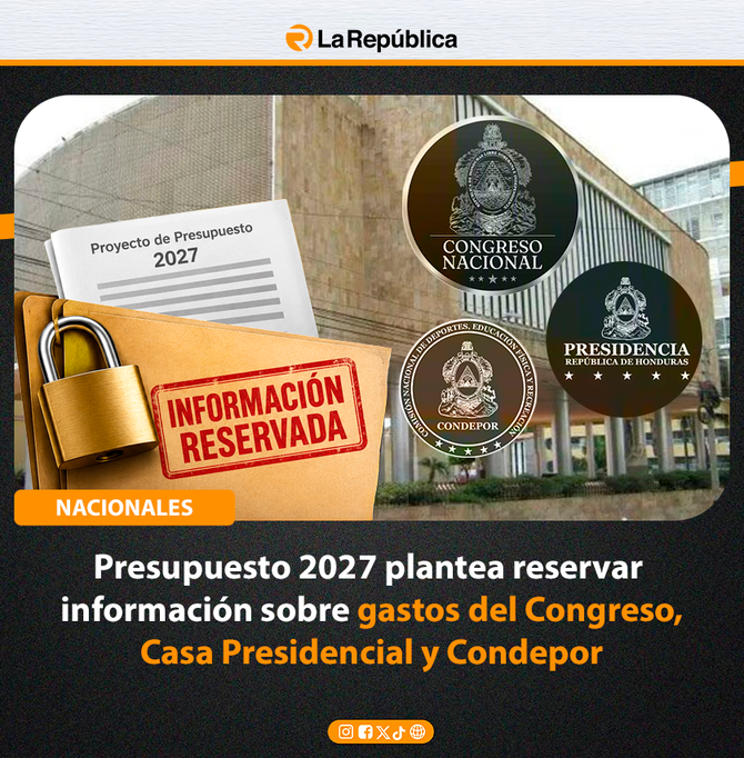 Presupuesto 2027 plantea reservar información sobre gastos del Congreso, Casa Presidencial y Condepor - Cover Image